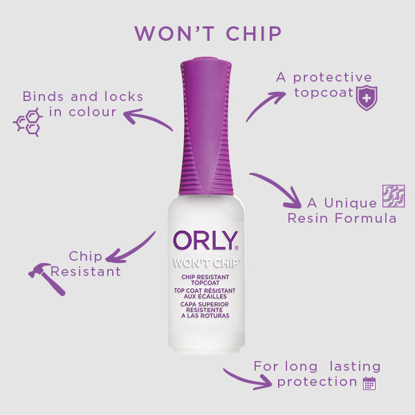 Won't Chip - Unique Selling Points